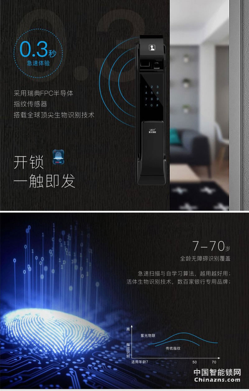 uiot超級智慧家 物聯(lián)網門鎖家用防盜門木門電子密碼鎖