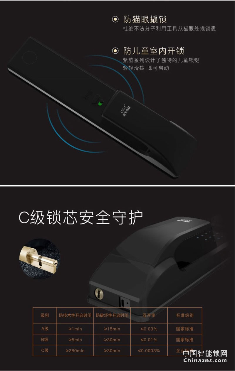 uiot超級智慧家 物聯(lián)網門鎖家用防盜門木門電子密碼鎖