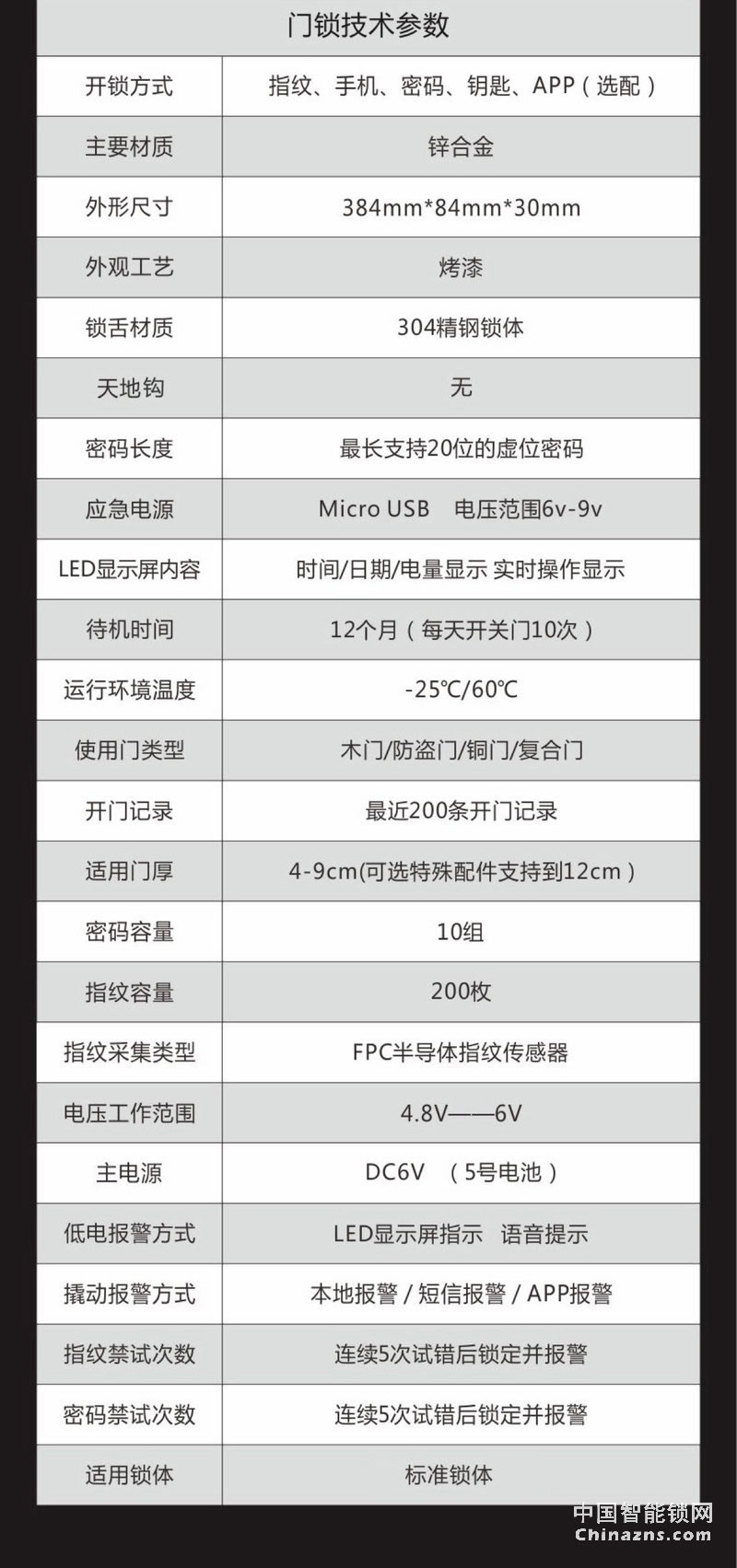 uiot超級智慧家 物聯(lián)網門鎖家用防盜門木門電子密碼鎖