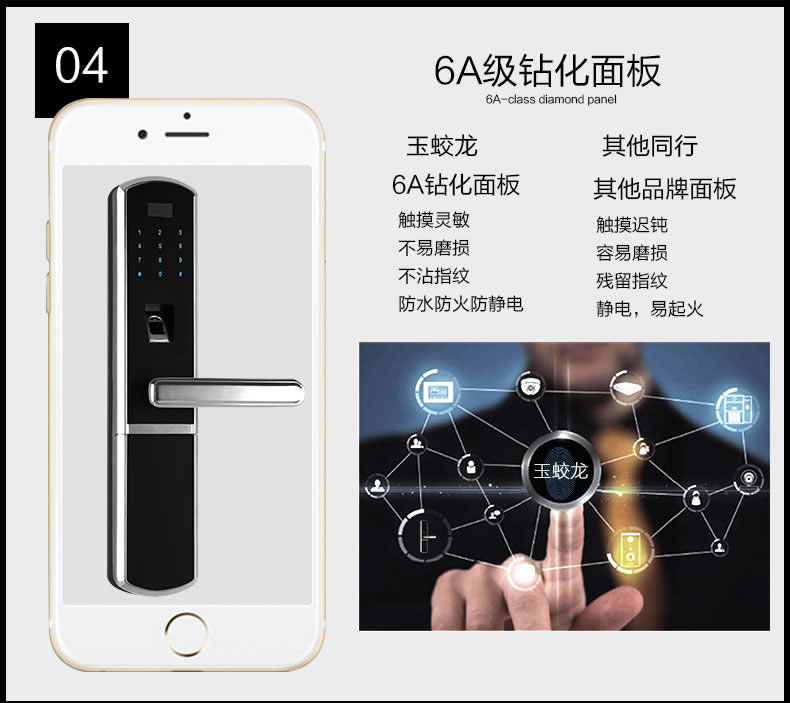 玉蛟龍指紋鎖 智能鎖5A級(jí)鉆化觸摸屏、玉蛟龍觸摸屏系列