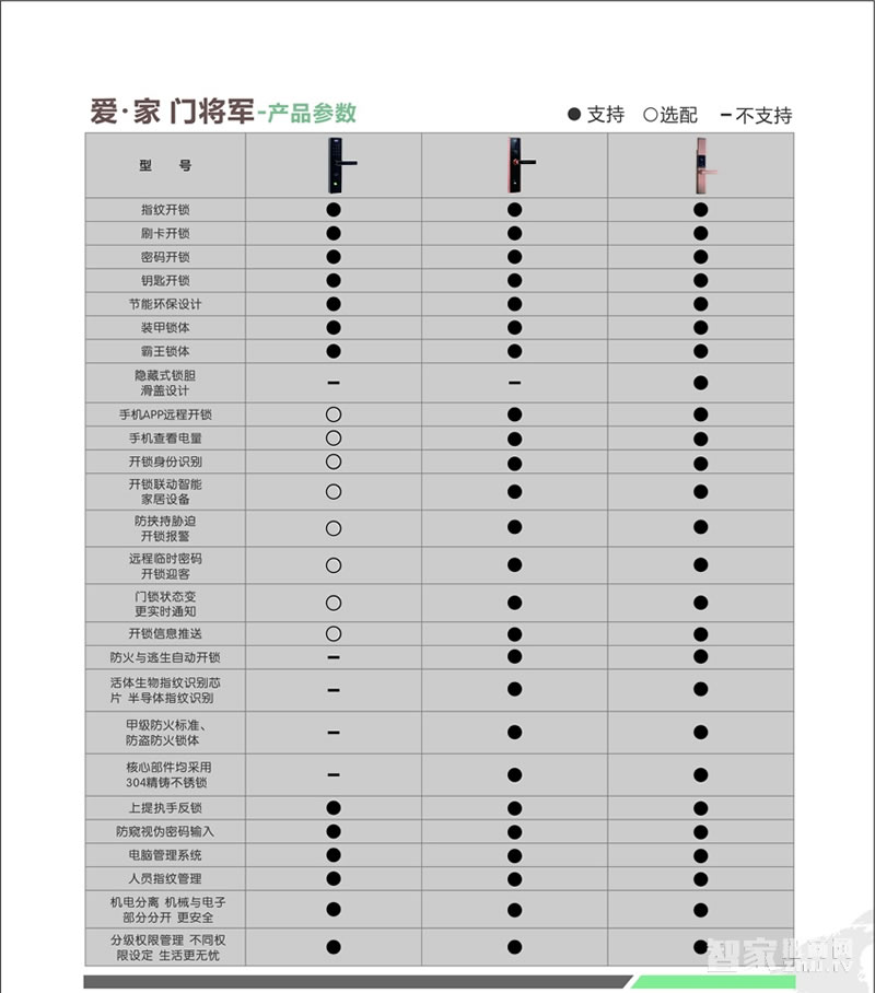 門將軍智能鎖 智能聯(lián)動鎖/遠程開鎖/可選鎖體