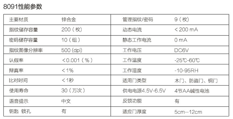 久邦智能鎖 家用指紋鎖