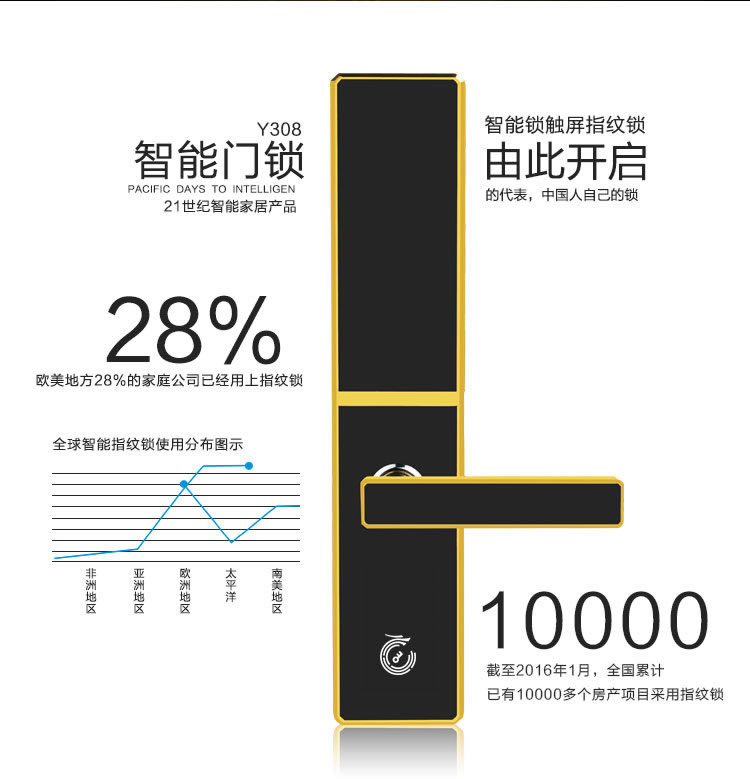 玉蛟龍智能鎖 智能鎖5A級(jí)鉆化觸摸屏、玉蛟龍觸摸屏系列