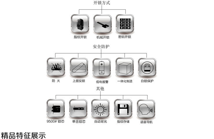 同創(chuàng)新佳智能鎖 家用指紋智能防盜密碼鎖