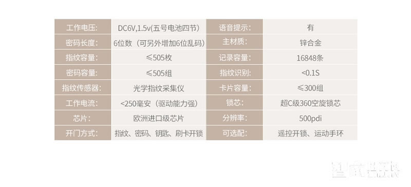 實(shí)譽(yù)指紋鎖 室外電子防盜門鎖 智能半導(dǎo)體鎖