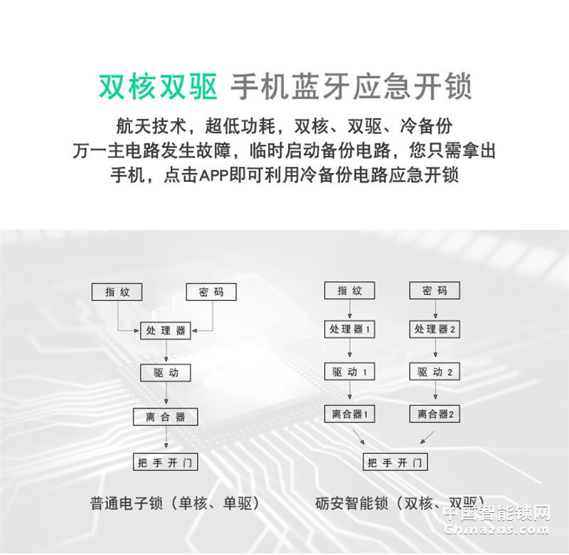 礪安全程靜音自動滑蓋鎖 LA6系列 APP遠(yuǎn)程開鎖