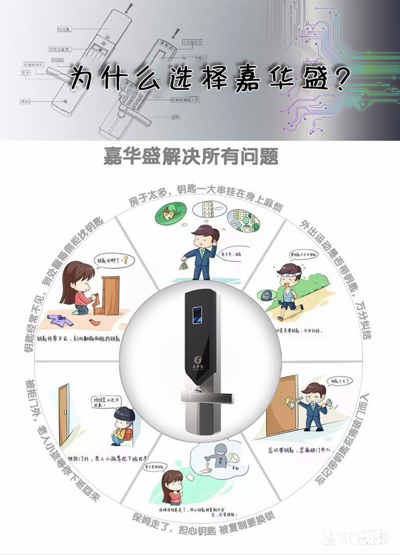 嘉華盛密碼鎖 按鍵式指紋密碼鎖 無鎖孔智能鎖