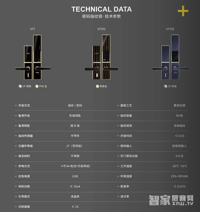 voc指紋鎖V77電子密碼鎖 化繁為簡