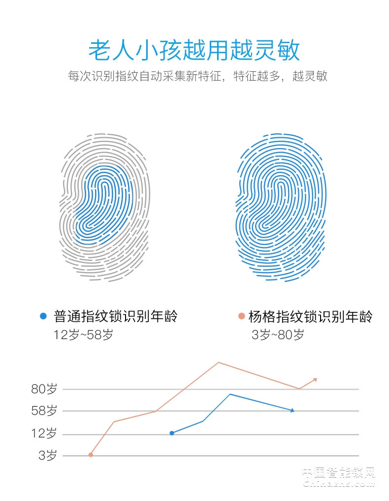YGS指紋鎖家用智能鎖防盜門鎖智能鎖電子門鎖 大門鎖感應(yīng)8870