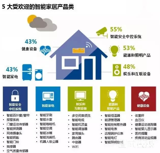 voc奢華貴族系列 LS79智能密碼指紋鎖