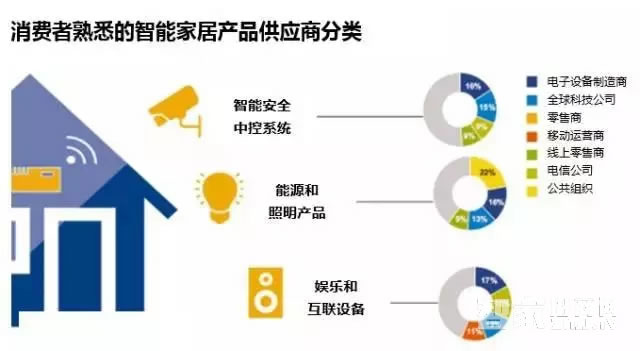 voc奢華貴族系列 LS79智能密碼指紋鎖
