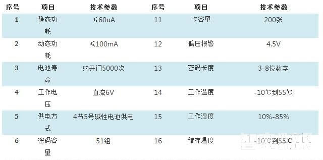 放龍科技智能鎖 酒店智能刷卡鎖 電子感應(yīng)密碼鎖