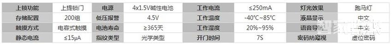 玥瑪智能指紋鎖 全自動電子密碼鎖FP1015
