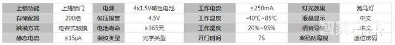 玥瑪防盜指紋鎖 家用大門防貓眼智能鎖FP1018