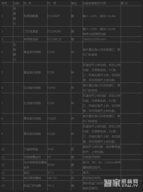 家旺盛家用遙控門鎖 無鎖孔智能鎖