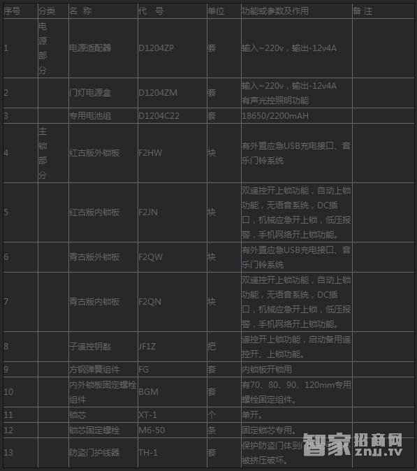 家旺盛無孔遙控門鎖 家用智能電子鎖