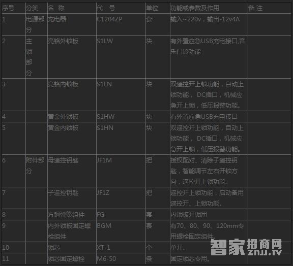 家旺盛無孔遙控門鎖 不銹鋼電子智能鎖
