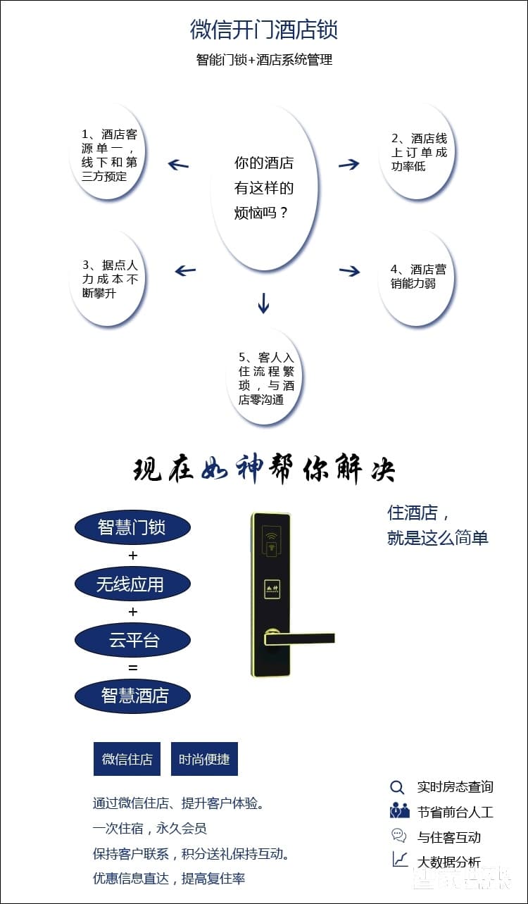 如神酒店刷卡鎖 賓館刷卡電子鎖 微信開鎖