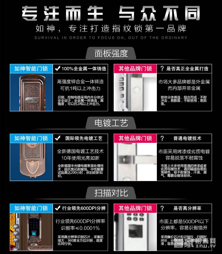 如神智能鎖 辦公寫字樓專用指紋鎖 觸摸式按鍵
