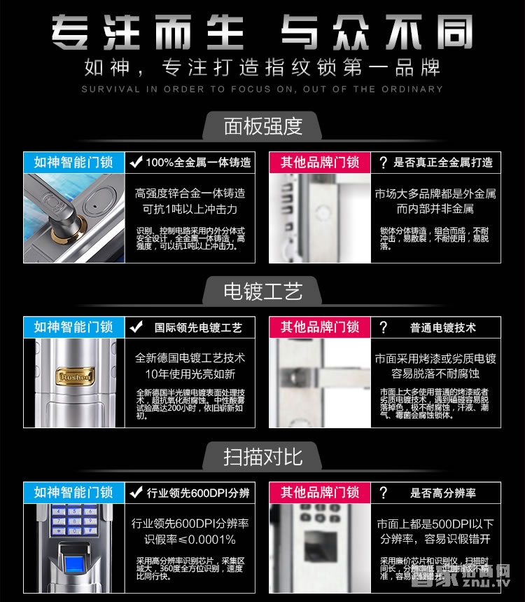 如神智能指紋鎖家用 指紋密碼鎖 滑蓋指紋鎖