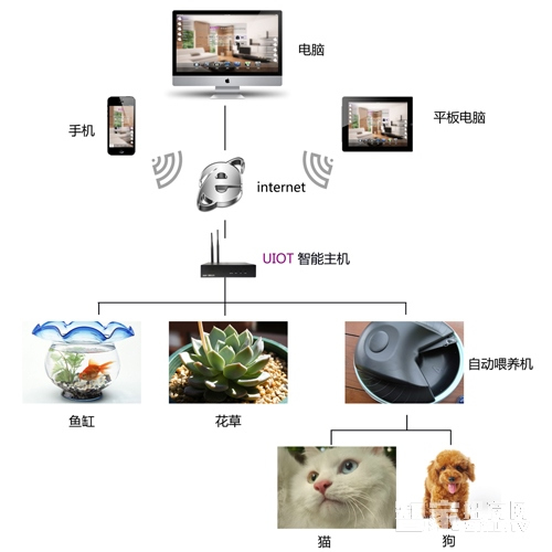 科裕半導體指紋鎖 觸屏電子密碼鎖