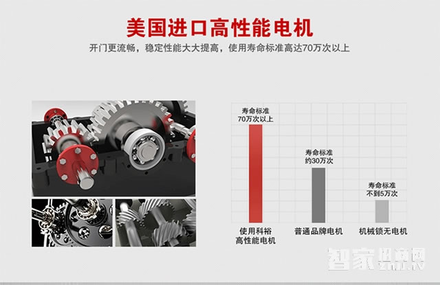 科裕歐式別墅智能鎖 大門防盜電子鎖