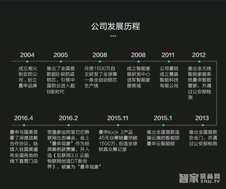 曼申指紋鎖 iLock 5 家用防盜門鎖 電子刷卡鎖