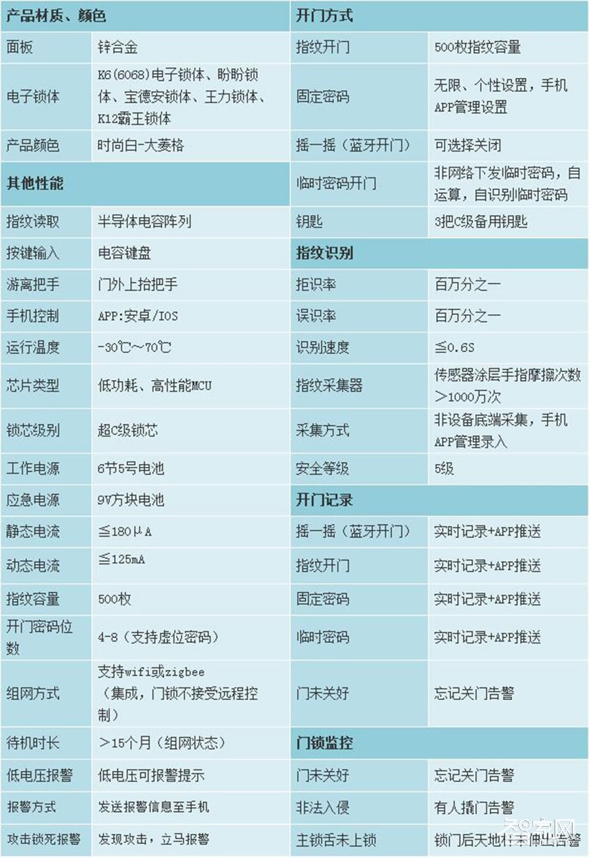 傳通智能時尚白指紋鎖 大菱格版四種開門方式智能鎖