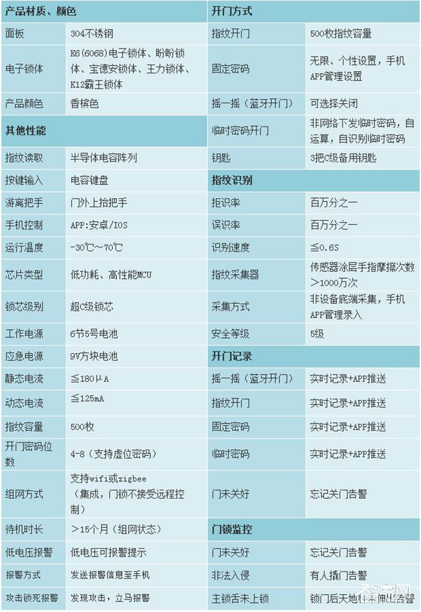 傳通防窺浮動(dòng)密碼磁卡鎖 指紋電子鎖 防盜門鎖