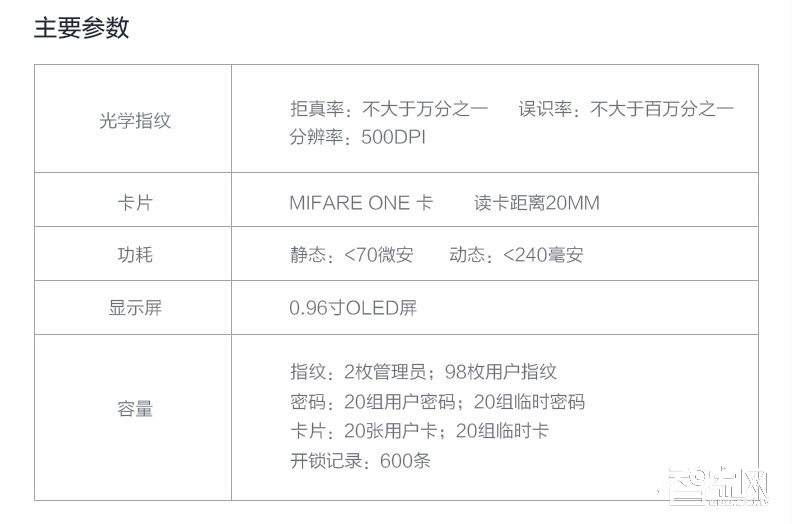品冠智能鎖 輕時尚指紋鎖密碼鎖超B級鎖芯
