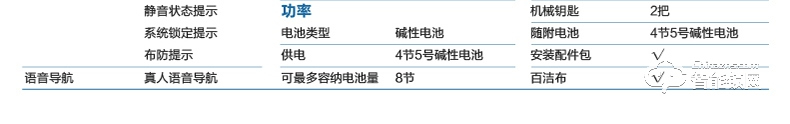 飛利浦智能鎖 9100推拉式家用防盜門指紋密碼鎖