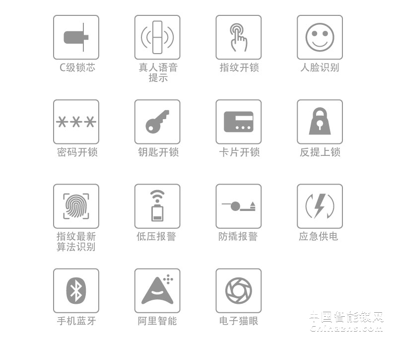 箭牌人臉識(shí)別智能鎖天眼A909 語(yǔ)音導(dǎo)航電子貓眼手機(jī)藍(lán)牙開啟