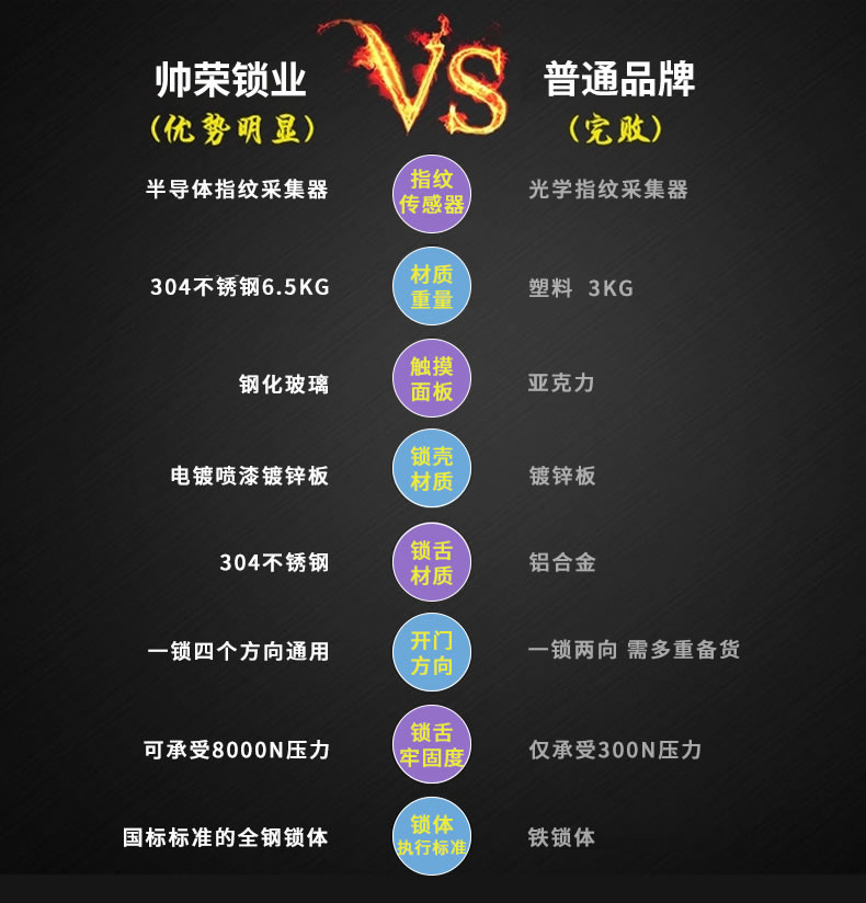 帥榮智能鎖 指紋鎖 不銹鋼指紋鎖 家用智能鎖 滑蓋智能鎖