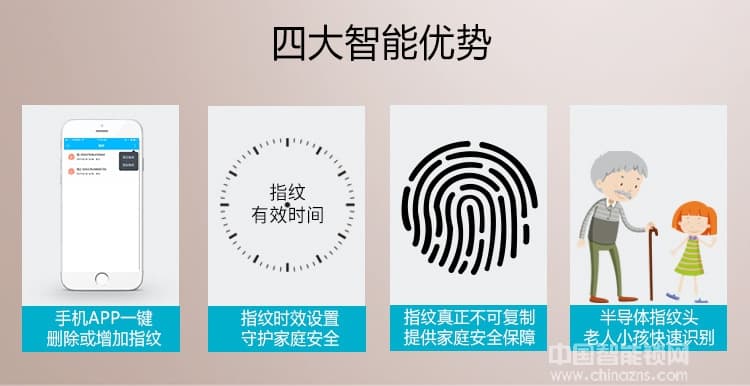 卡多利亞指紋鎖 遠(yuǎn)程密碼智能鎖 室內(nèi)防盜門藍(lán)牙鎖