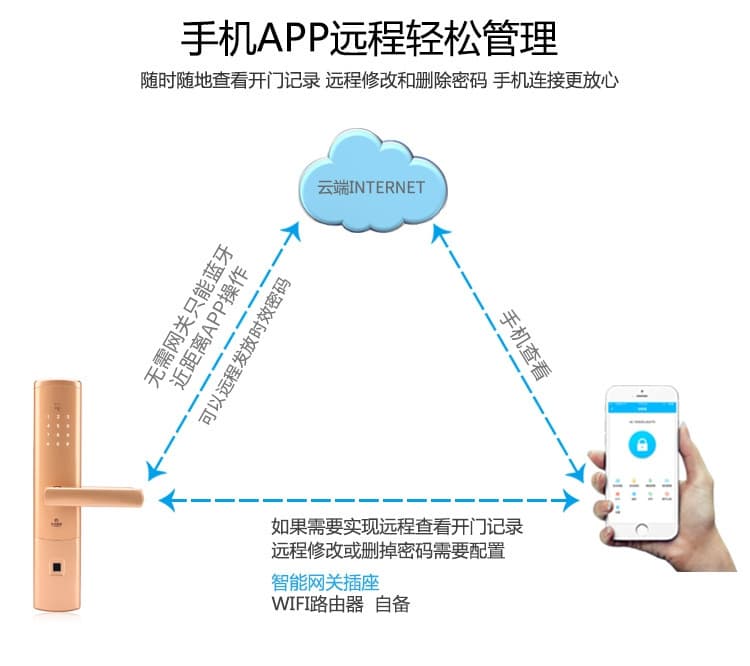 卡多利亞指紋鎖 遠(yuǎn)程密碼智能鎖 室內(nèi)防盜門藍(lán)牙鎖
