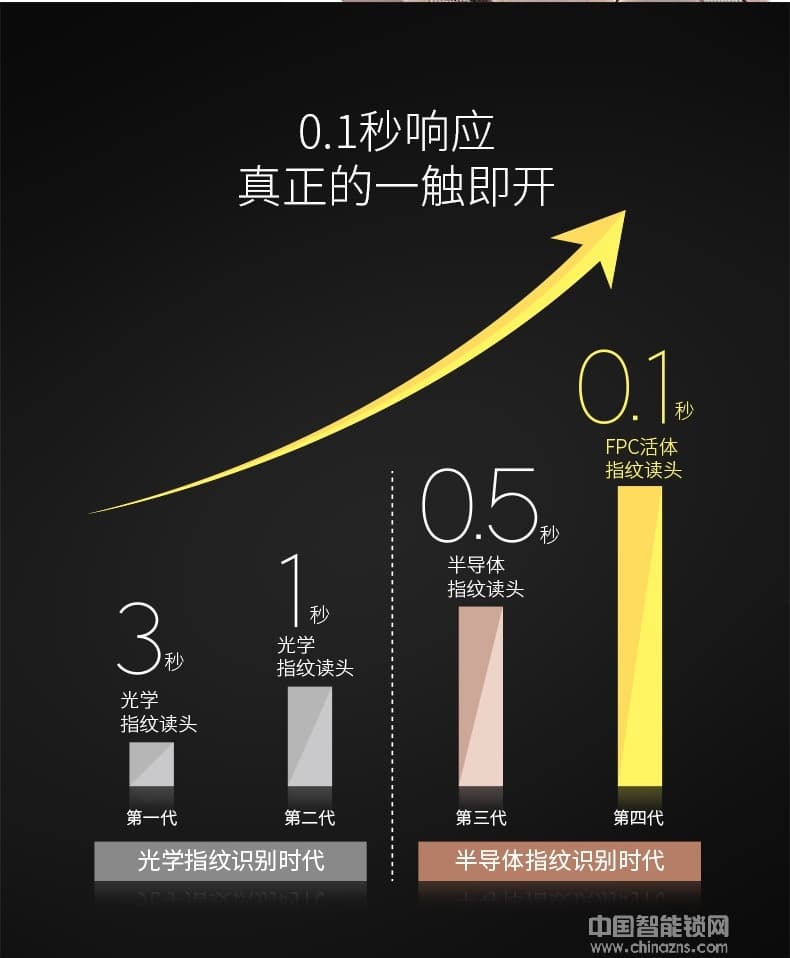 英碩指紋鎖 因特別墅指紋密碼鎖 滑蓋電子門鎖