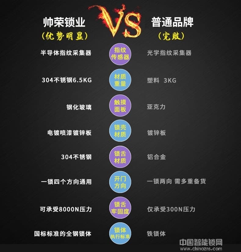 帥榮智能鎖 不銹鋼電子遙控鎖 家居防盜智能鎖
