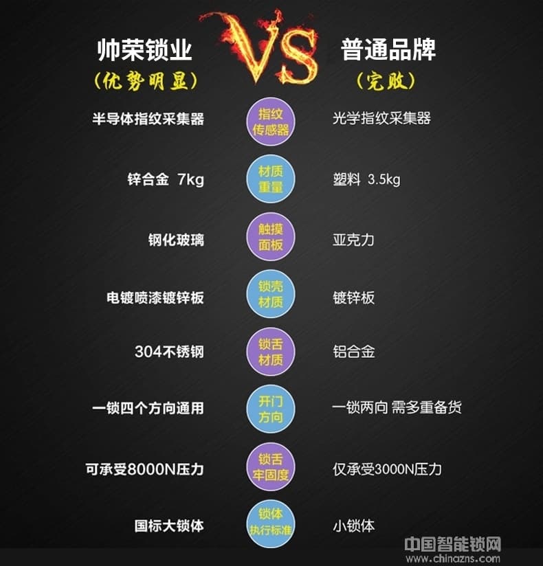 帥榮智能鎖 公寓全自動(dòng)指紋鎖 家居防盜門鎖