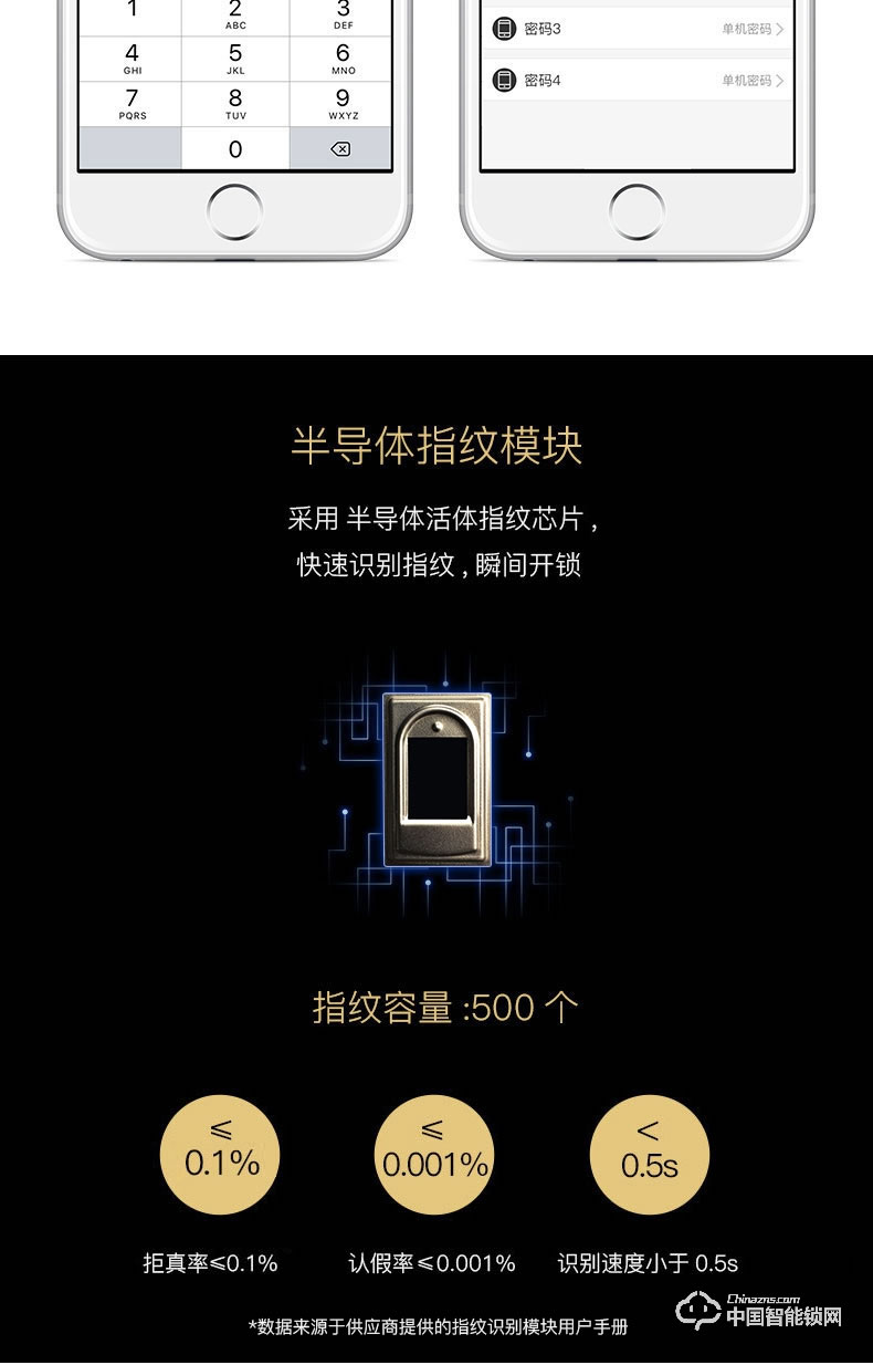 九萬(wàn)里智能鎖 指紋鎖家用防盜門(mén)鎖 帶攝像頭密碼鎖