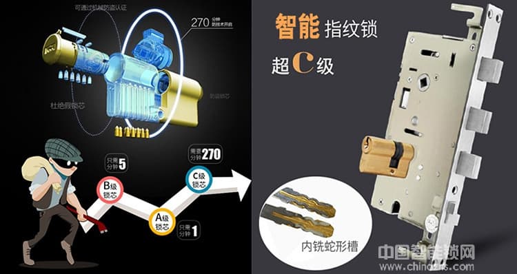 黑將軍指紋鎖 滑蓋超薄指紋鎖 密碼磁卡感應(yīng)智能鎖
