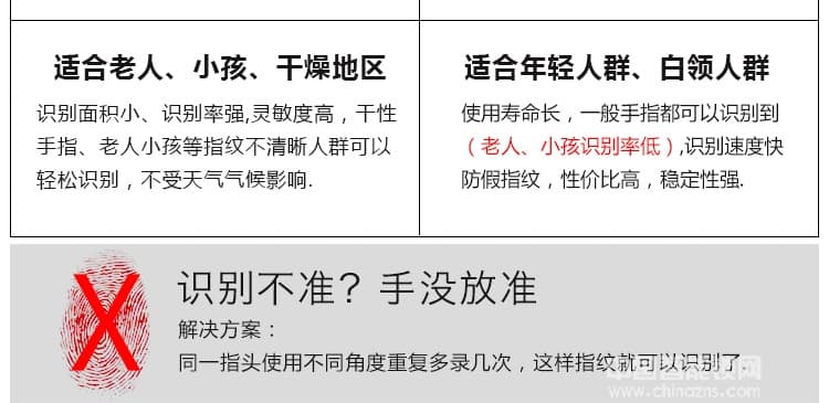 源天祥酒店鎖 指紋密碼鎖防盜門智能電子刷卡鎖大門鎖