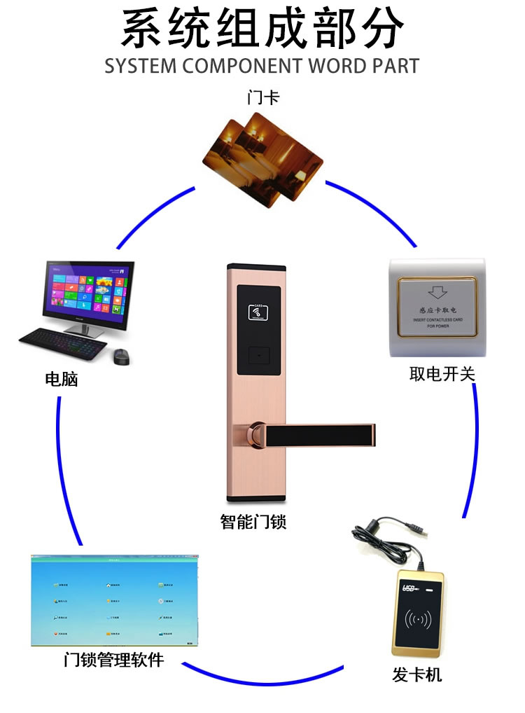 歐瑞酒店刷卡鎖 賓館出租屋電子門(mén)鎖