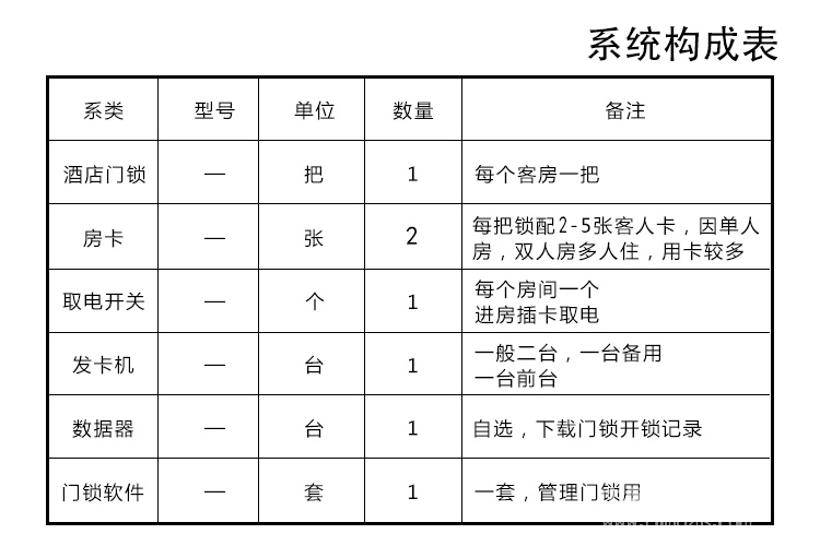 歐瑞酒店鎖刷卡鎖 出租屋賓館公寓門(mén)鎖