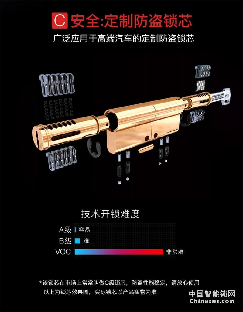 VOC指紋鎖家用磁卡鎖 N9全自動(dòng)指紋鎖