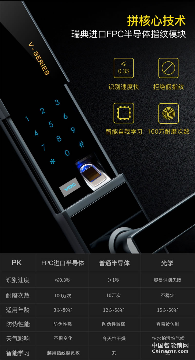 VOC大門滑蓋電子鎖 通用型智能鎖密碼鎖X5