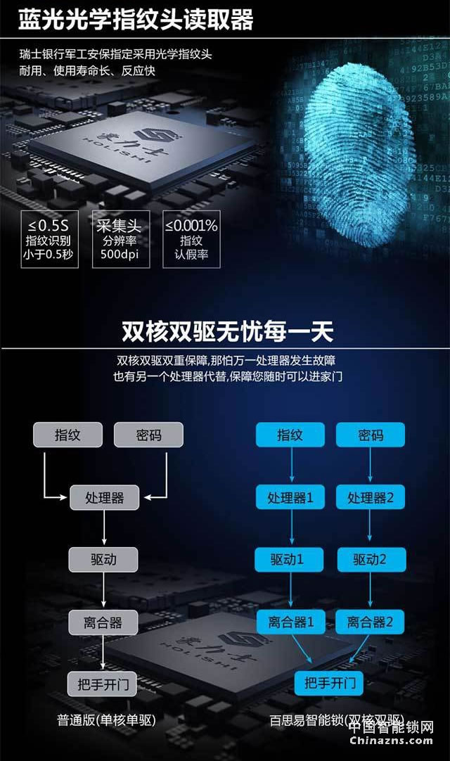 百思易智能鎖D9001F 雙系統(tǒng)運(yùn)行