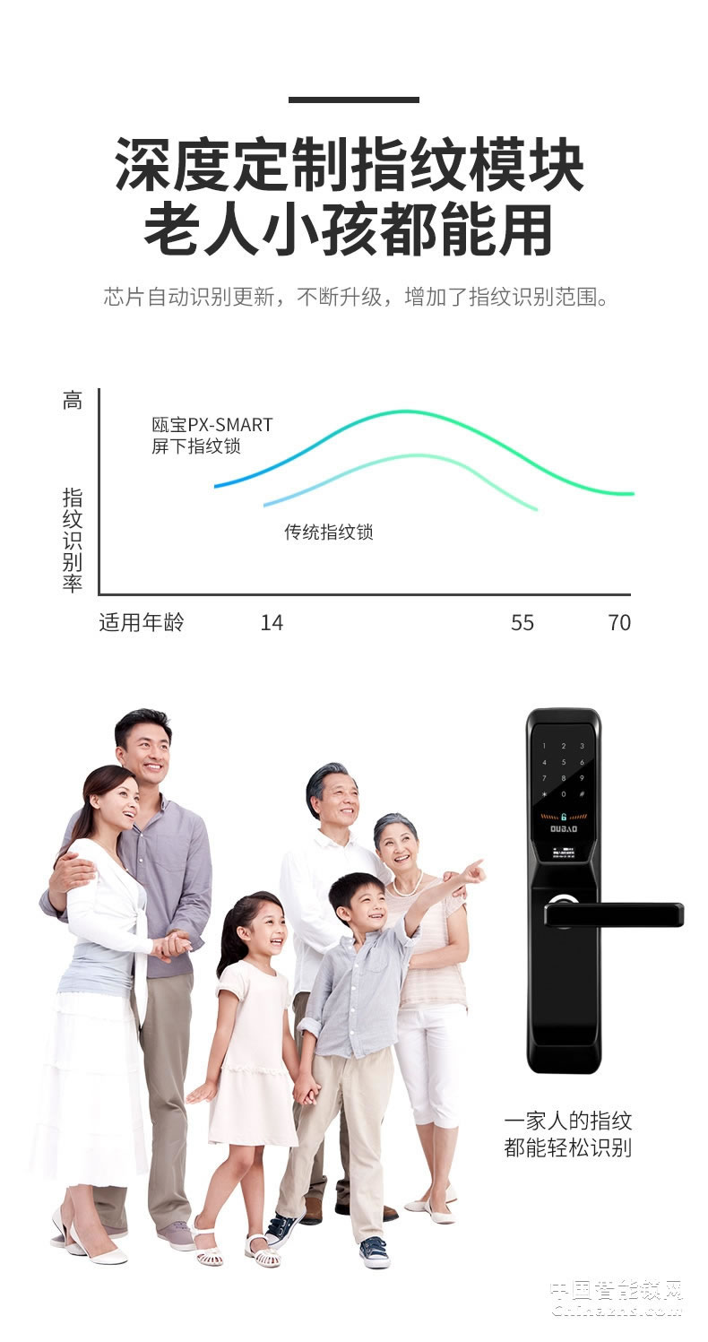 甌寶指紋鎖 家用防盜門密碼鎖 半自動大門電子鎖