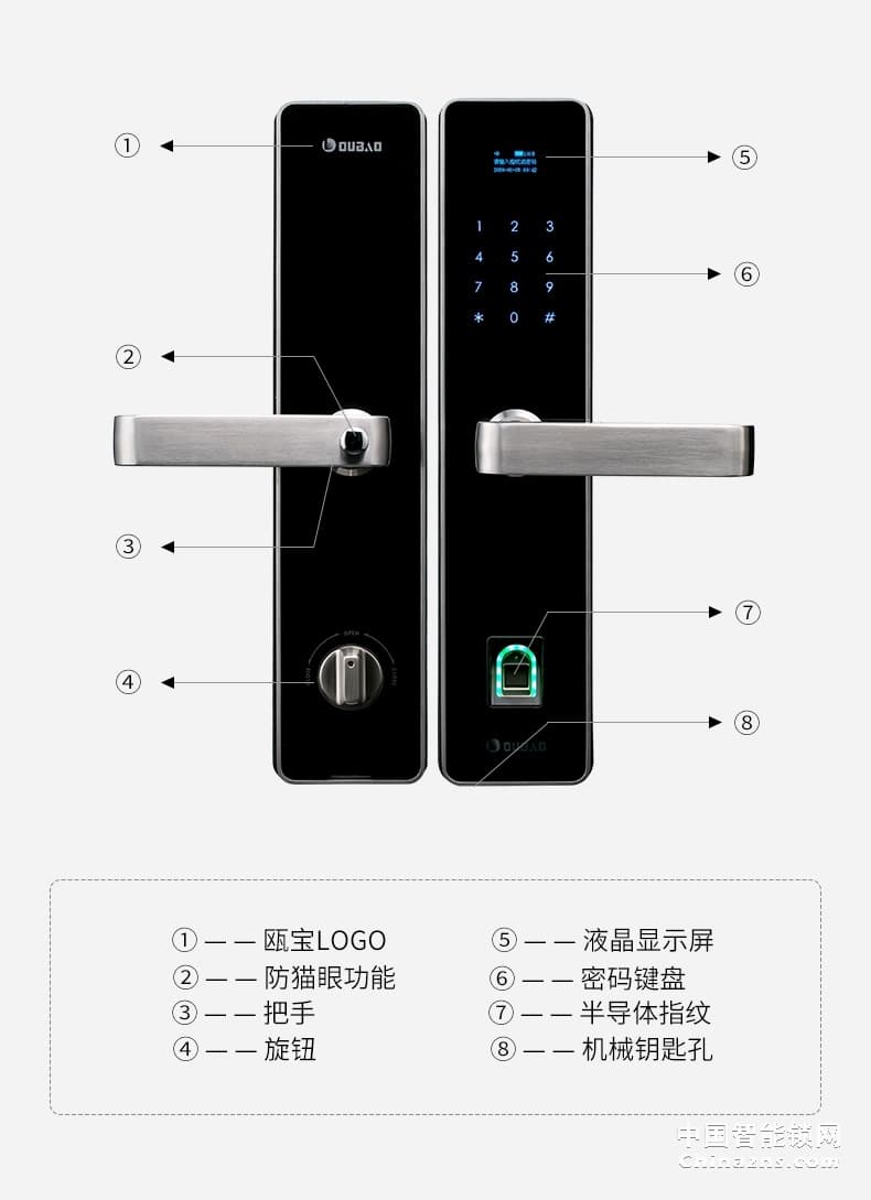 甌寶智能電子鎖 家用防盜門鎖 現(xiàn)代大門鎖