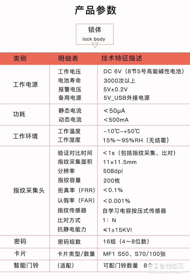高利智能鎖指紋鎖 密碼鎖智能鎖電子鎖 指紋家用防盜門鎖