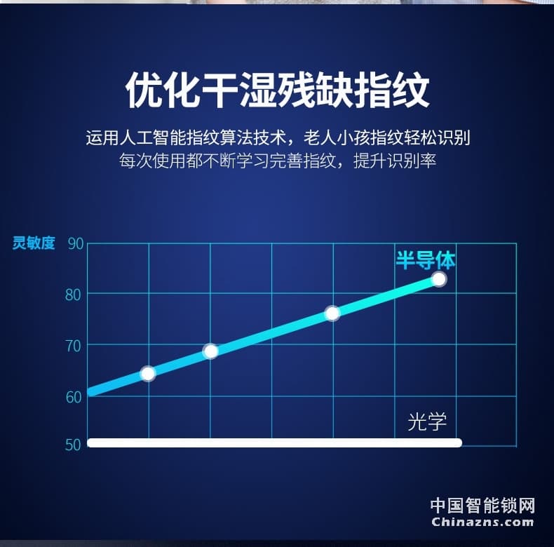 櫻花D8滑蓋指紋鎖 家用防盜門鎖感應(yīng)卡電子手機(jī)app遠(yuǎn)程房門智能鎖